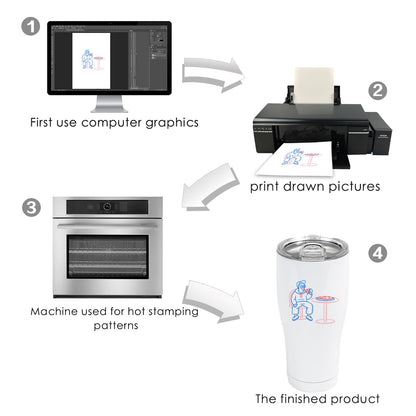 MAIKESUB 4 Pack Sublimation Blank Tumbler White 30 OZ Stainless Steel Waist Cup With Lid Vacuum Insulated Tumbler Double Wall Coffee Mugs