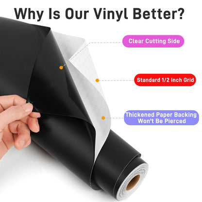 iImagine Vinyl 12'' x 42Ft Matte Black Permanent Vinyl Roll - Permanent Adhesive Vinyl Roll for Silhouette, Cameo Cutters, Signs, Craft Die Cutters, Home Decor,
