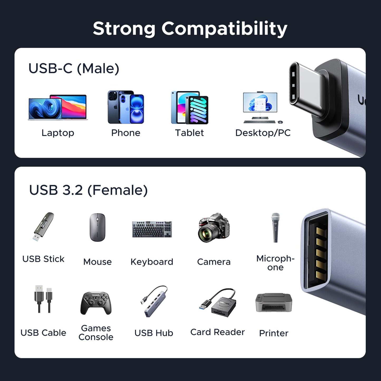 UGREEN USB C to USB Adapter 4 Pack, 10Gbps USBC Male to USB 3.2 Female Adapter, Type C USB C Adapter for MacBook Pro,iMac,iPhone 16 15 Pro Max,iPad mini Pro, Thunderbolt 4, Samsung Galaxy