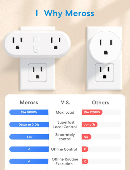 Meross WiFi Dual Smart Plug 15A Smart Outlet Supports Apple HomeKit, Siri, Alexa, Echo and SmartThings, 2 in1, Voice & Remote Control, Timer, No Hub Required, 2.4G, 2 Pack