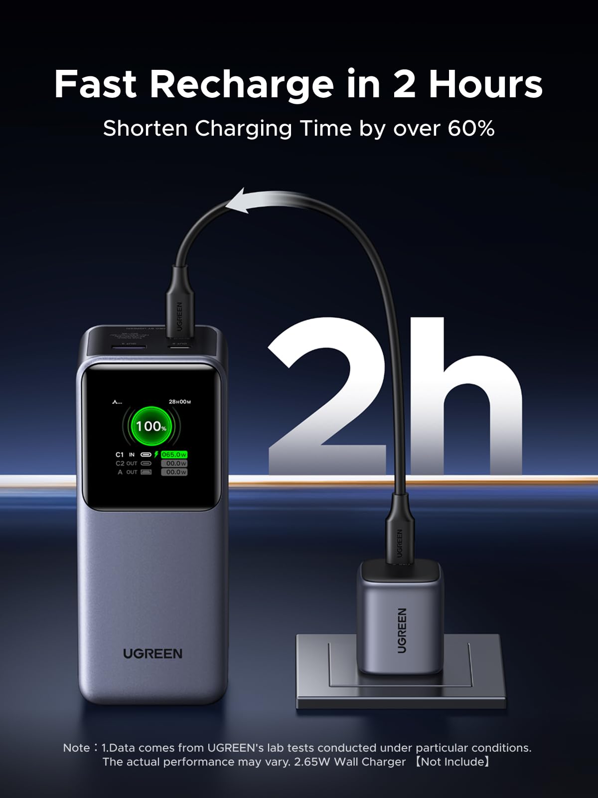 UGREEN Nexode Power Bank 20000mAh 130W Portable Charger 72Wh PD Fast Charging 3-Port USB C Battery Pack with TFT Smart Display for MacBook/iPad/iPhone 16/Samsung S24 and More