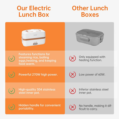 Brown Electric Lunch Box Food Heater, 270W 304 Stainless Steel, 1000mL Capacity for Adults/Work