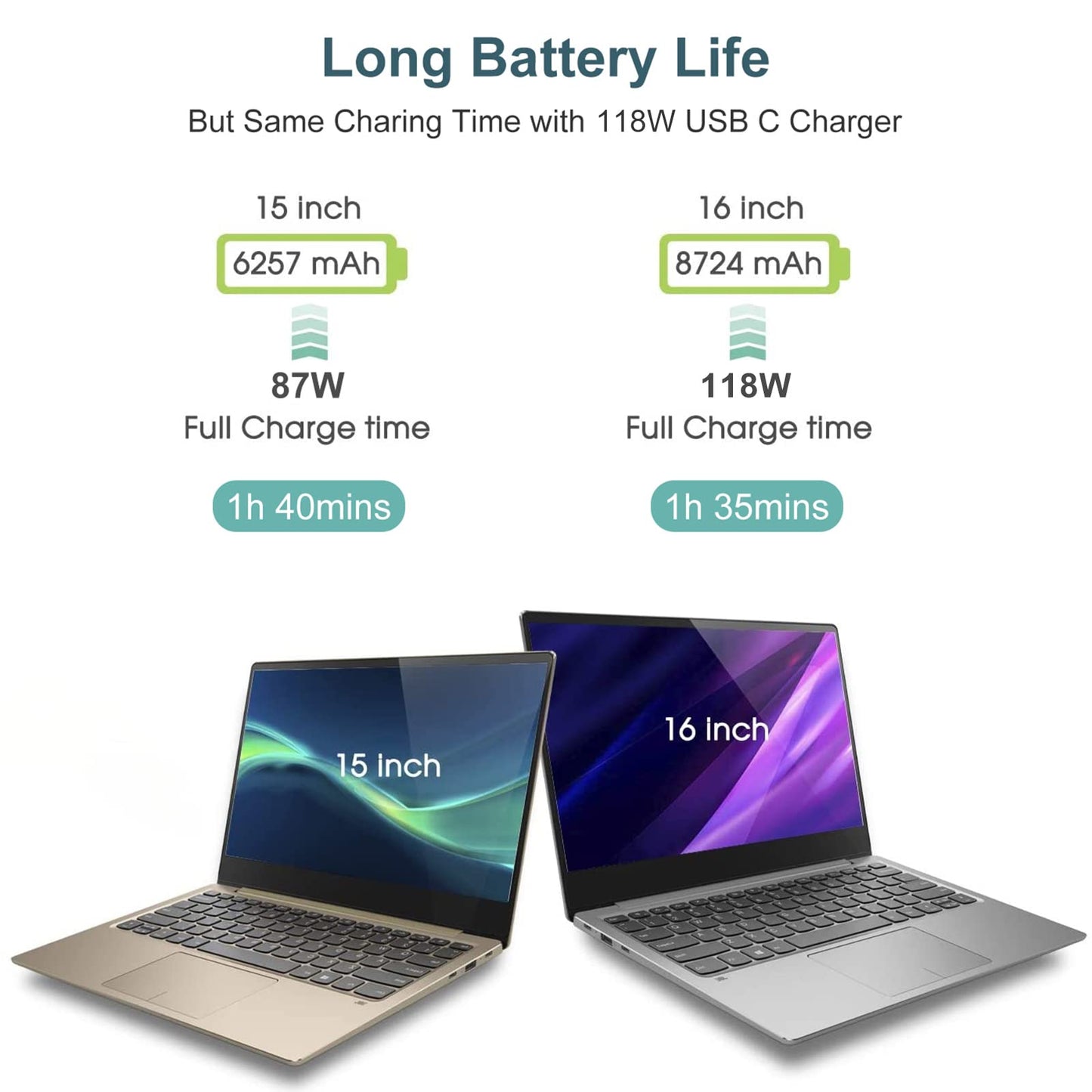 Mac Book Pro Charger - 118W USB C Charger Fast Charger Compatible with MacBook Pro/Air, M1 M2 M3 M4, iPad Pro, Samsung Galaxy, and More USB-C Devices(6.6 ft Cable Included)