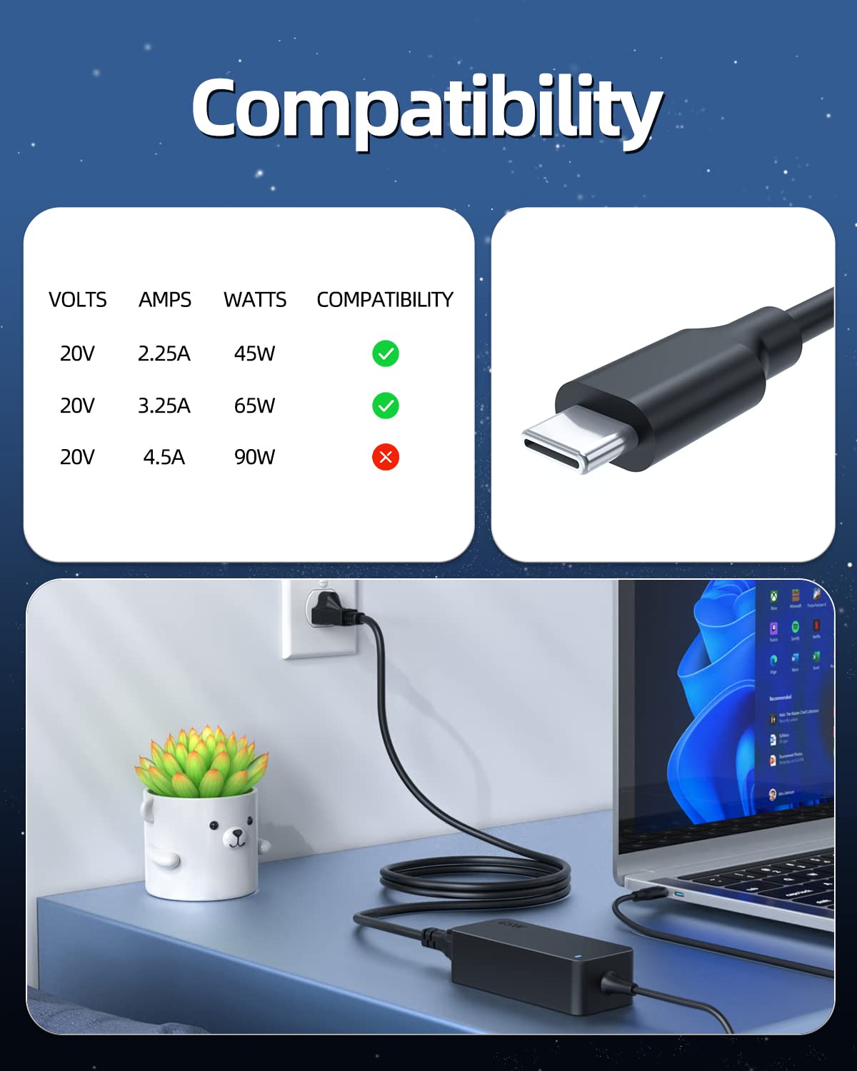 USB C Fast Charger Fit for Lenovo Laptop, Thinkpad, Yoga, Chromebook, Universal AC Adapter, 65W 45W (UL Safety Certified)