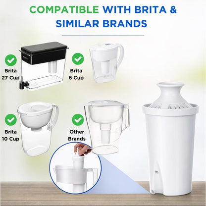 7-Cup Water Filter Pitcher & 3 Filters & Electronic Filter Change Reminder: Compatible with Brita Pitcher Brita Water Pitcher