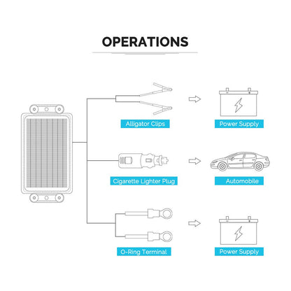 Renogy 5W Solar Trickle Charger Portable Battery Maintainer with Lighter Plug/Alligator Clips/Battery Cables for Car Boat Marine Motorcycles Truck