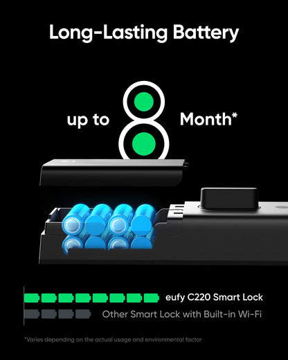 eufy Security Smart Lock C220 with Door Lever, Fingerprint Keyless Entry Door Lock, Built-in Wi-Fi, App Remote Control, Front Door Deadbolt, 8 Months Battery, Reliable Power, IP53 Waterproof