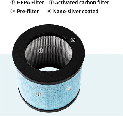 WuYan H13 True HEPA Replacement Filters, Compatible with TOPPIN TPAP002 Air Purifier, 3-in-1 H13 Grade Filter