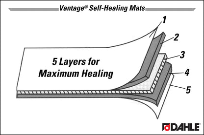 Dahle Vantage 10673 Premium Self-Healing Cutting Mat, 24"x36", 1/2" Grid, 5 Layers for Max Healing, Perfect for Crafts & Sewing, Black