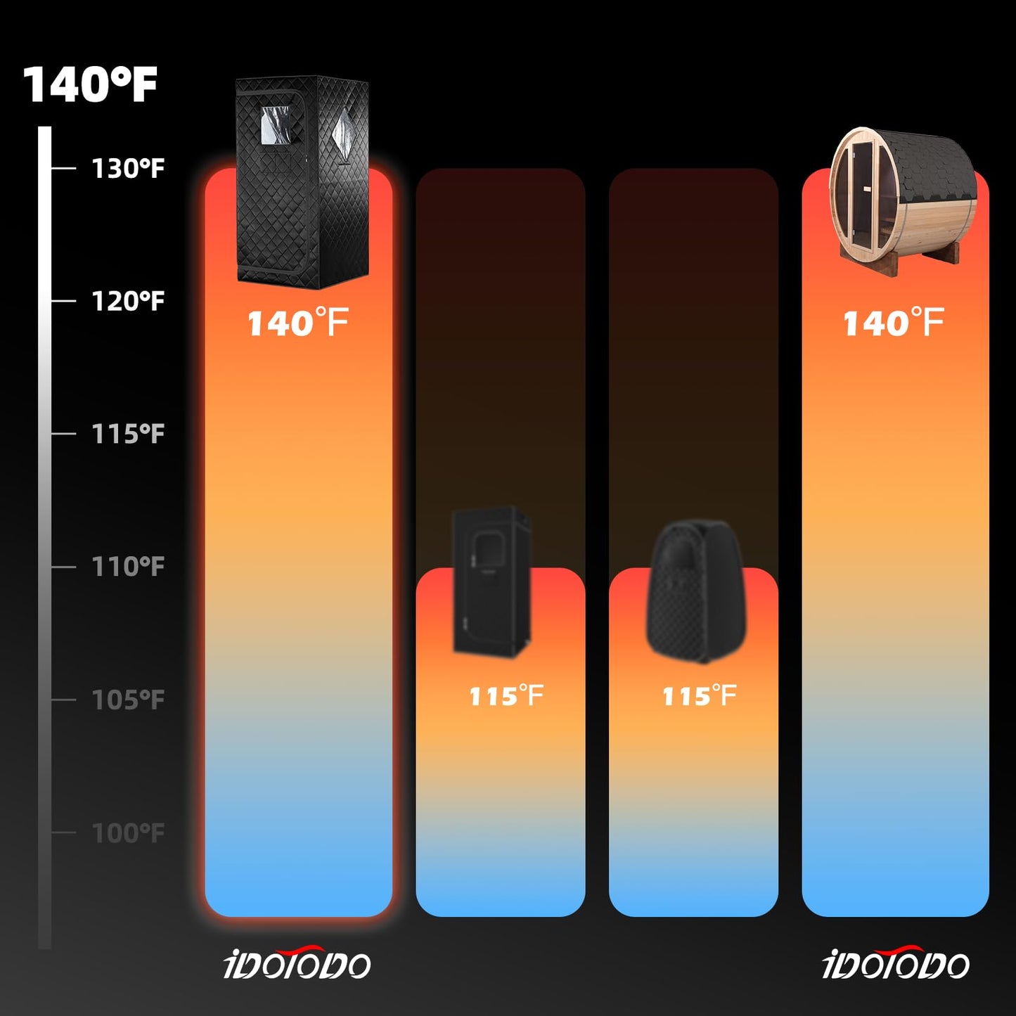 iDOTODO Portable Personal Far Infrared Sauna Box for Home with 660nm Red Light Threapy Panel, Upgraded Infrared Dry Sauna, 140℉, Heating Foot Pad, Upgraded Comfortable Chair