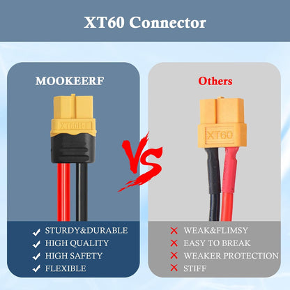 XT60 Extension Cable 10AWG 15FT, XT60 to XT60 Cable with Male to Female Connector for Portable Power