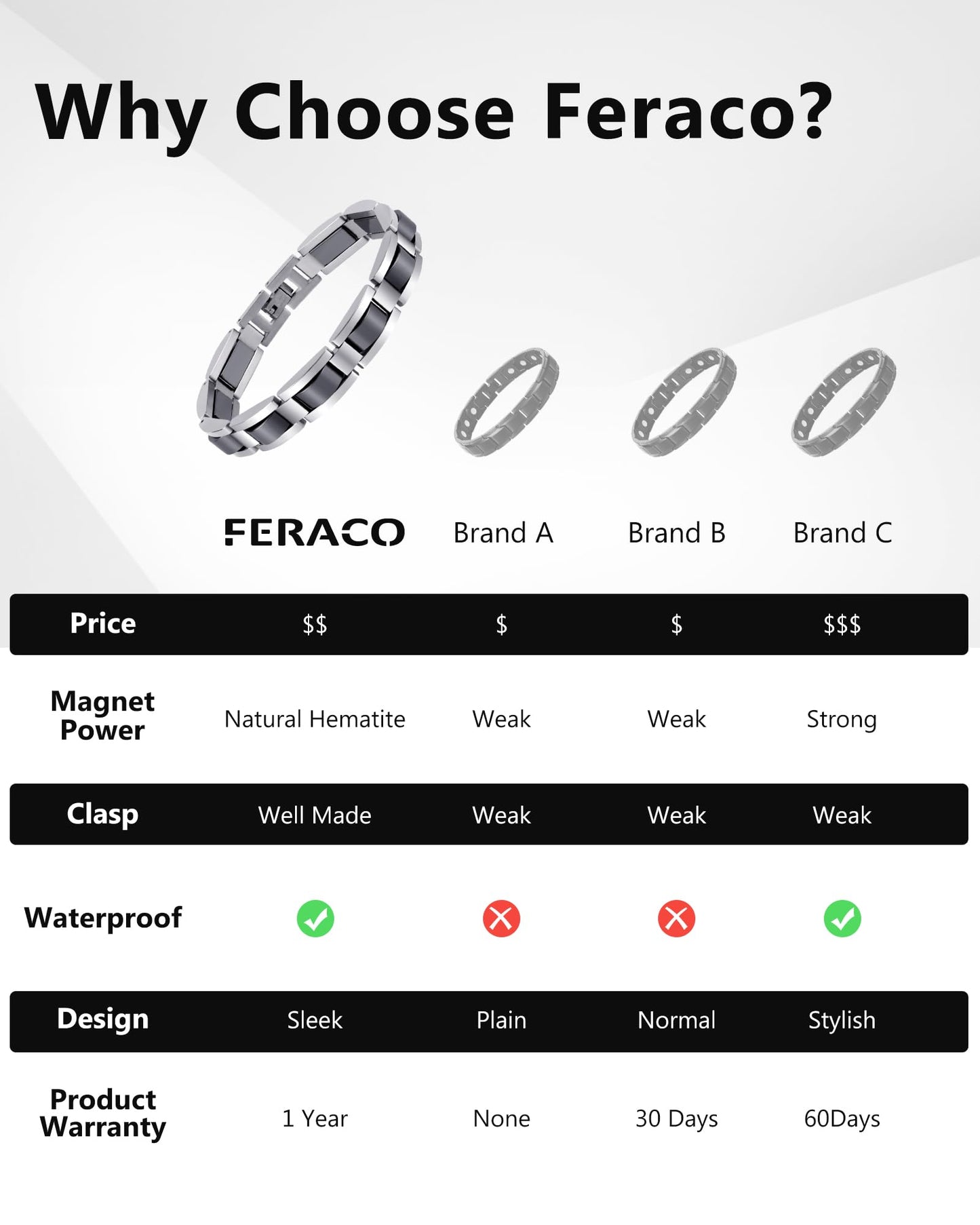 Feraco Mens Magnetic Bracelets, Classic Balck Titanium Stainless Steel Bracelet with Natural Hematite Magnet Stones,Men's Jewelry Gifts, 8.66 inch