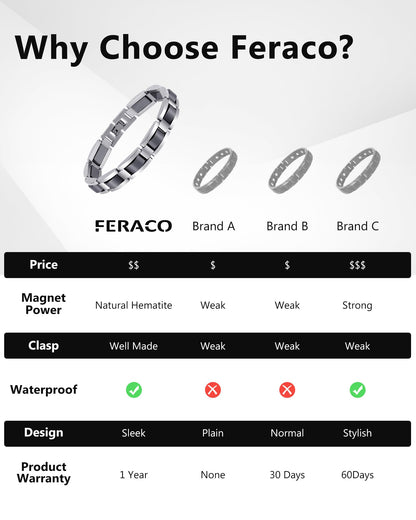 Feraco Mens Magnetic Bracelets, Classic Balck Titanium Stainless Steel Bracelet with Natural Hematite Magnet Stones,Men's Jewelry Gifts, 8.66 inch