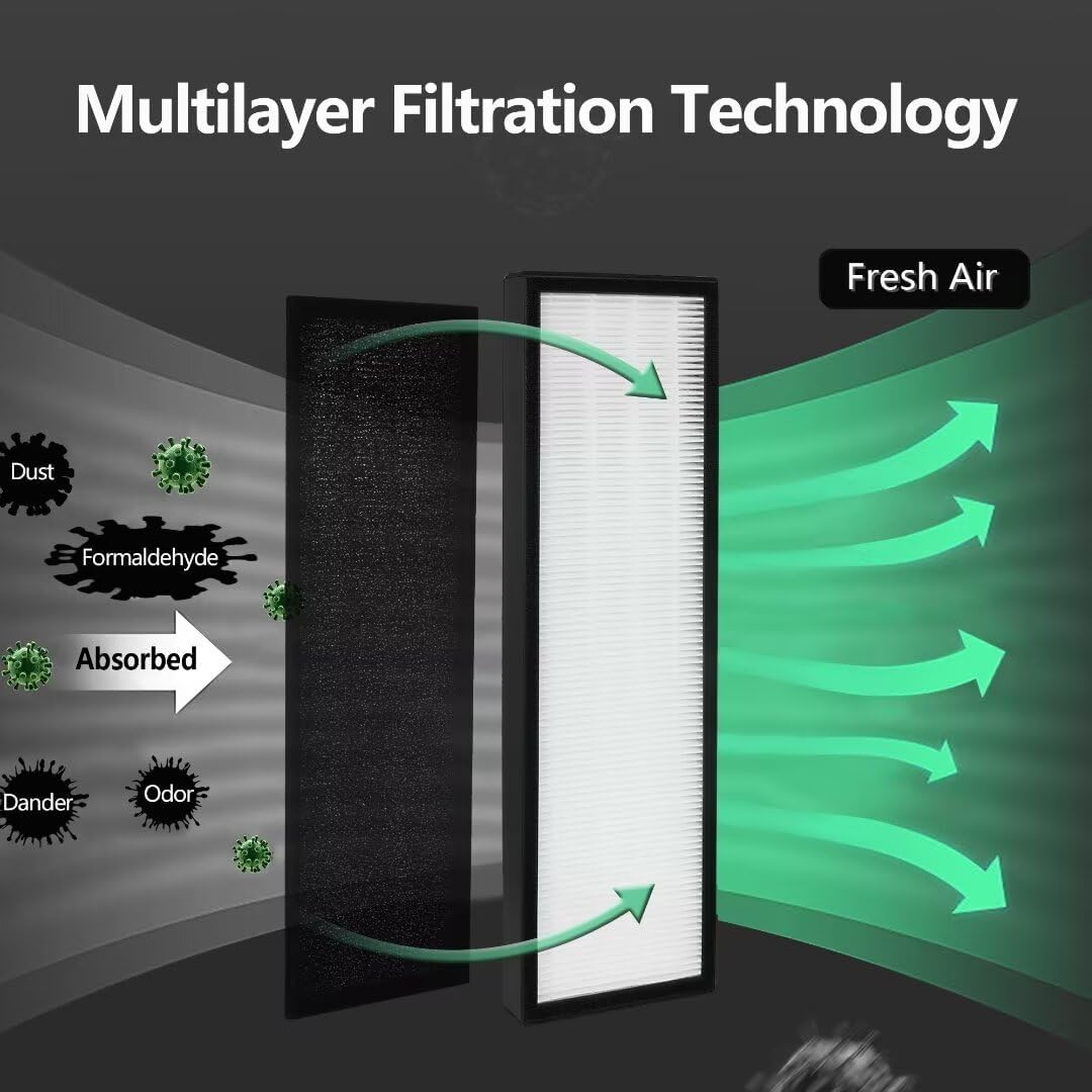 Universal Air Cleaner Carbon FLT4825 HEPA Replacement Filter B for G-Guardian Air Purifiers AC4825 Series