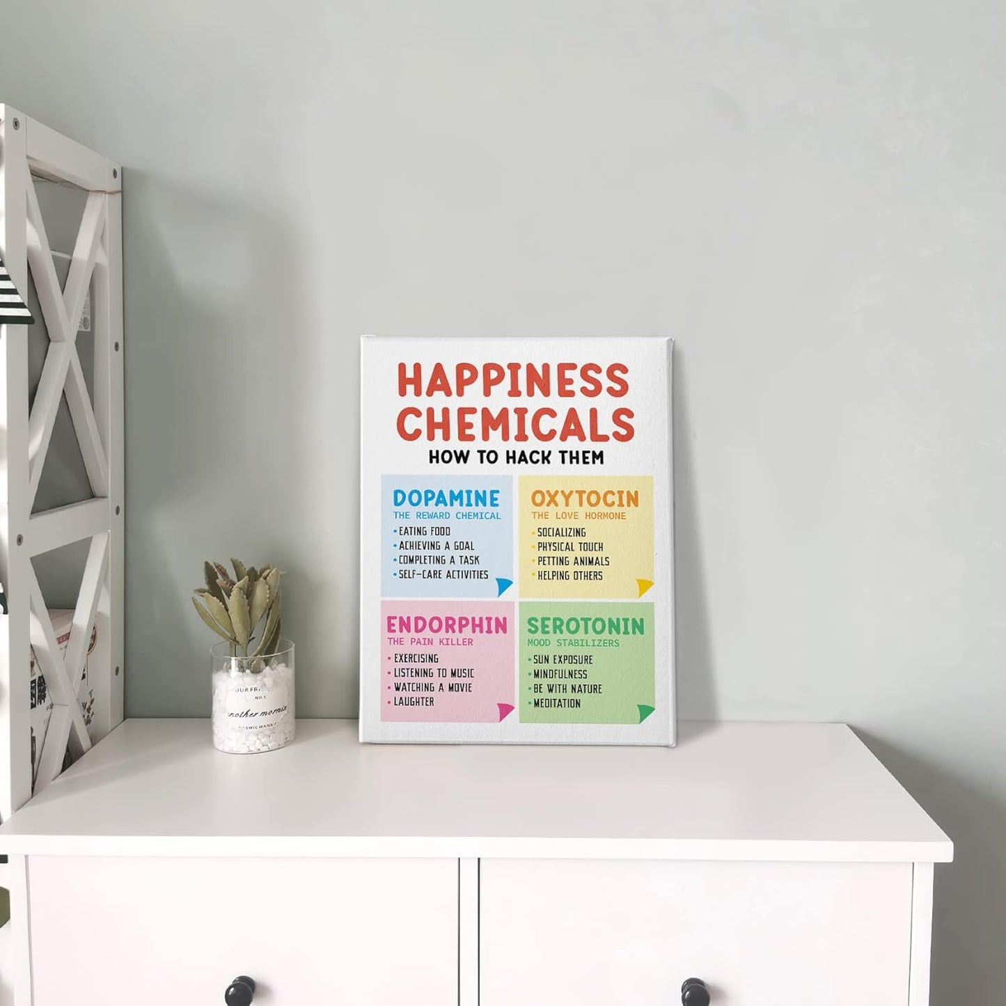 PHAMTE Happiness Chemicals Positive Mental Health Wall Art, Happy Chemicals Wellbeing Print Framed Canvas Painting