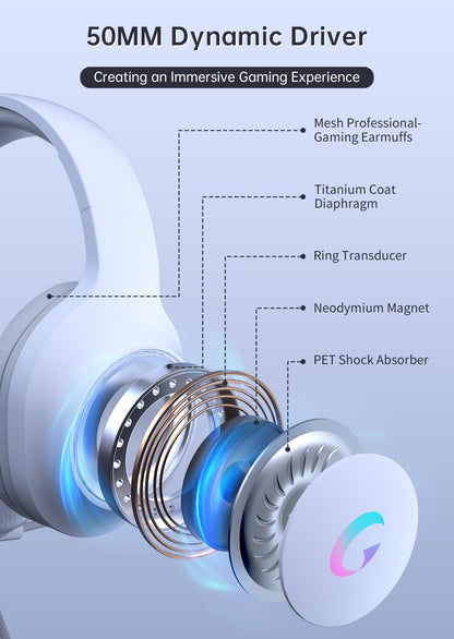 syndesmos CM7002 Gaming Headset for PS5, PS4, PC, Mac, Switch, Xbox Series, Surround Sound RGB Gaming Headphones with Noise Canceling Microphone, 50MM Dynamic Drivers, 3.5MM Audio Jack, Light White