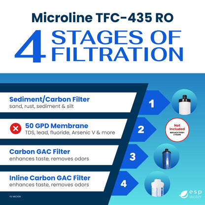 Microline TFC-435 RO Replacement Filters – Annual Kit for TFC-435 Systems – Includes S7028, S7025, S7206W-JG – RO Membrane Not Included – Made in USA