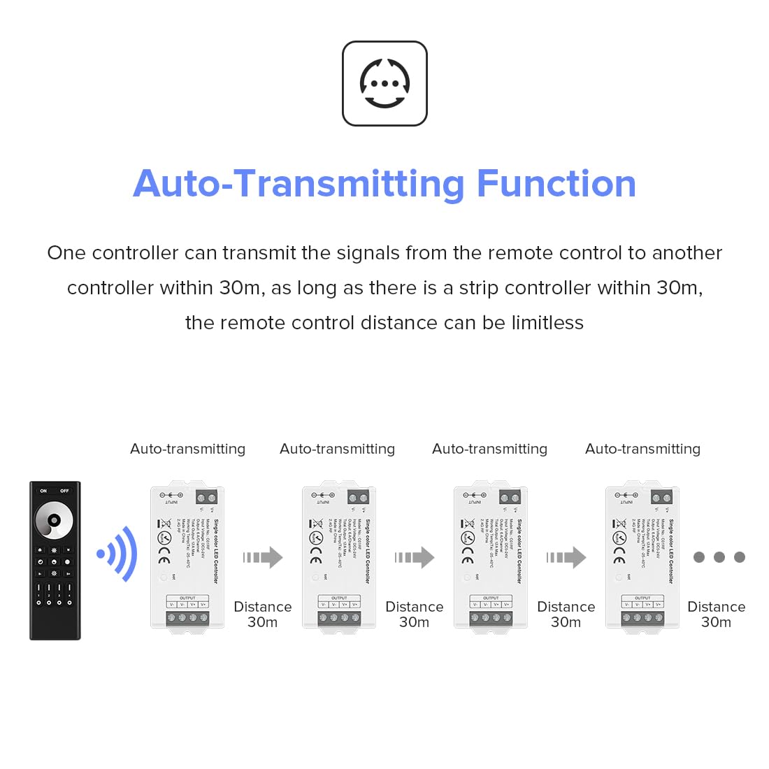 BTF-LIGHTING 5050SMD FCOB COB Dimming RF 2.4GHz Wireless Remote RC01RFB &4PCS C01RF Tuya Controller Kit 4 Zones Group Control PWM Single Color (+V -V) 2pin LED Neon Rope Light DC5V DC12V DC24V