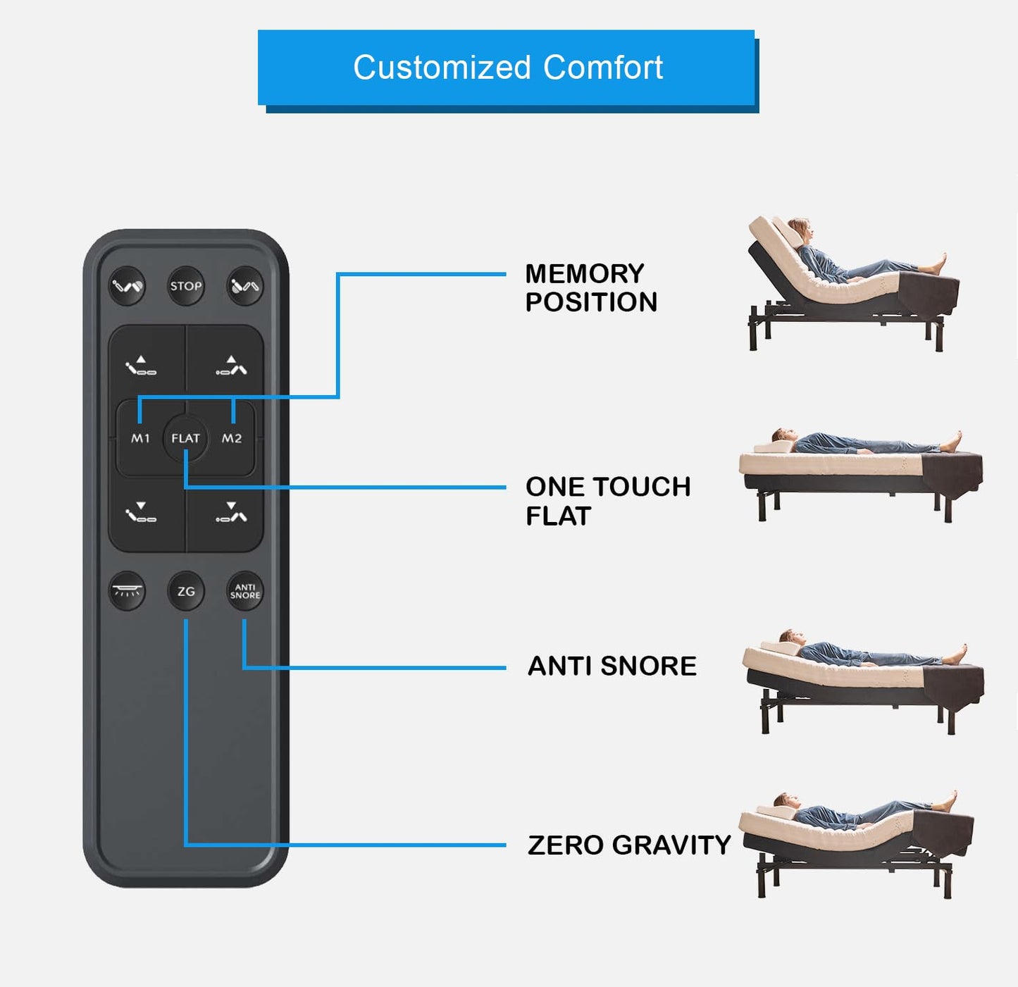 Irvine Home Collection King Adjustable Bed Base | Dual Massage | USB Ports | Zero Gravity | Anti-Snore | Memory Positions | Under Bed Lighting | Wireless Remote | Zero Clearance