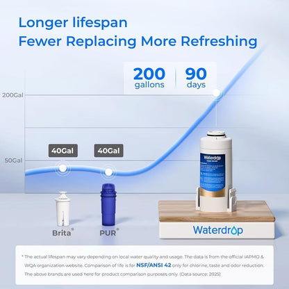 Waterdrop ED01W Electric Water Filter Pitcher, Reduce 99.6% of Lead and 45+ Impurities, 15-Cup 200-Gallon Capacity, Rechargeable Instant Dispenser, NSF/ANSI 42&53&401&372, Does not Lower TDS, White