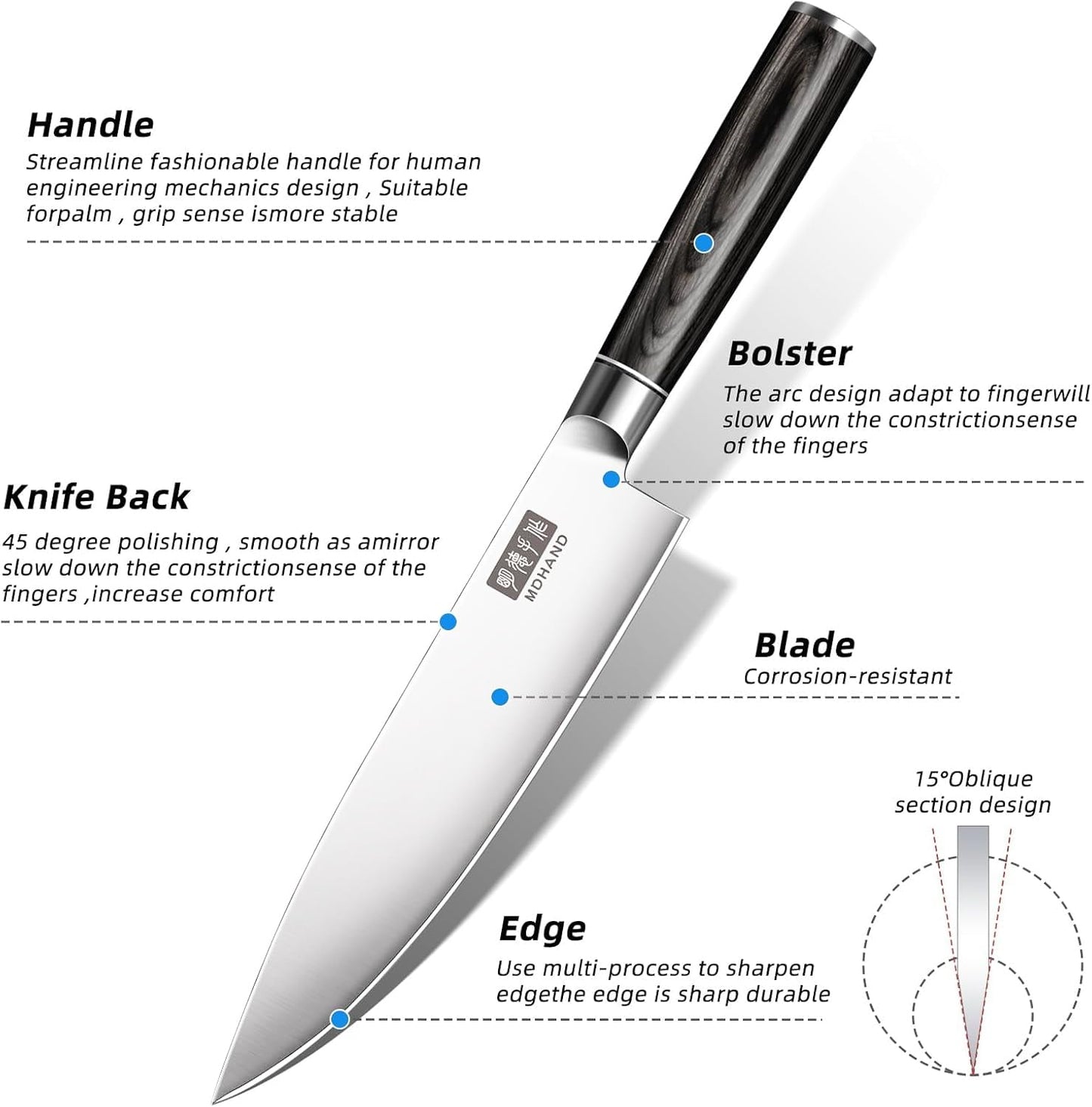 MDHAND Kitchen Knife Set, 7 Pieces Ultra Sharp Japanese Knife Set, High Carbon Stainless Steel Professional Chef Knives Set with Black Pakkawood Handle for Home Cooking, Dishwasher Safe