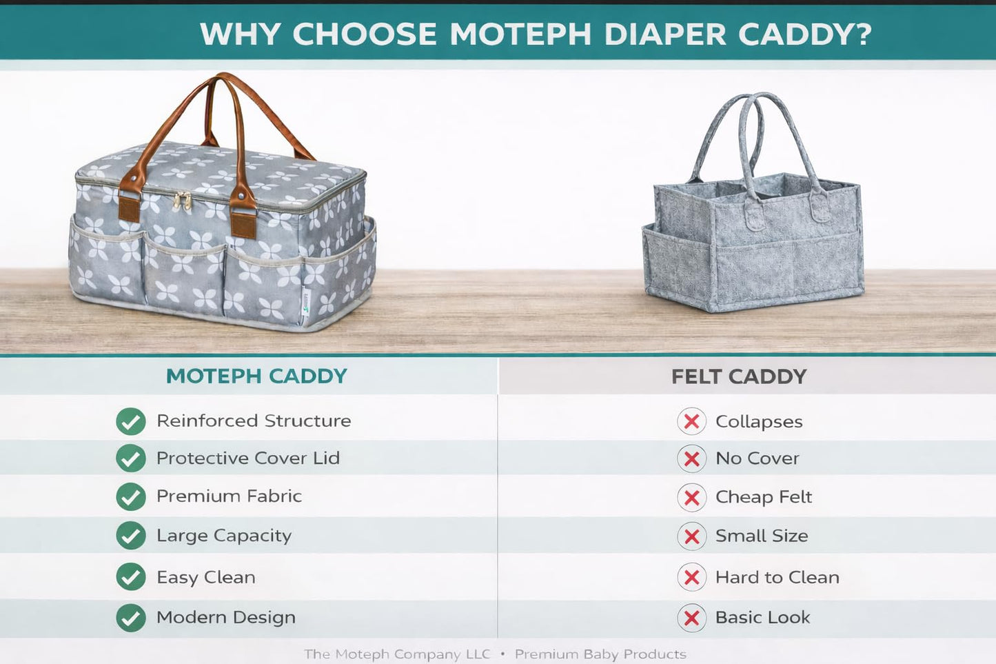 Moteph Extra Large Diaper Caddy, Craft, Toy Organizer with Zip-Top Cover with Waterproof Wet/Dry Bag - Perfect for Baby Shower