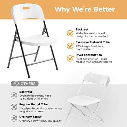 Ortus Collective Folding Chairs, 600lbs Capacity, Heavy-Duty Commercial Stackable Plastic Foldable Chairs for Indoor/Outside, Office, Kitchen, Party, Patio(White, 20 Pack)