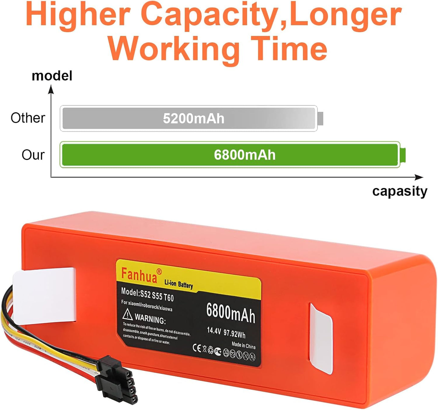 Replacement Battery 14.4V 6800mah Li-ion for Xiaomi Mijia Roborock S50 S51 S55 S5 E20 E25 C10 T6 T60 T65 S6 E35