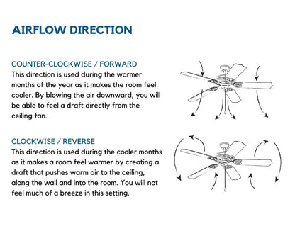 Progress Lighting Alfresco Collection 54" Indoor/Outdoor Five-Blade Architectural Bronze Ceiling Fan