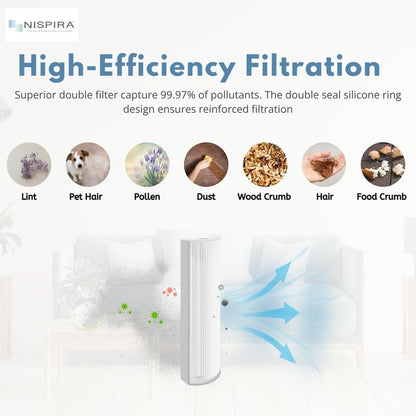 Nispira 1-pack TPP220F TPP220 Filter Replacement Compatible with Envion Therapure Air Purifier TPP220, TPP220H & TPP220M True HEPA Activated Carbon - 12.5” x 4.35” x 2.1”