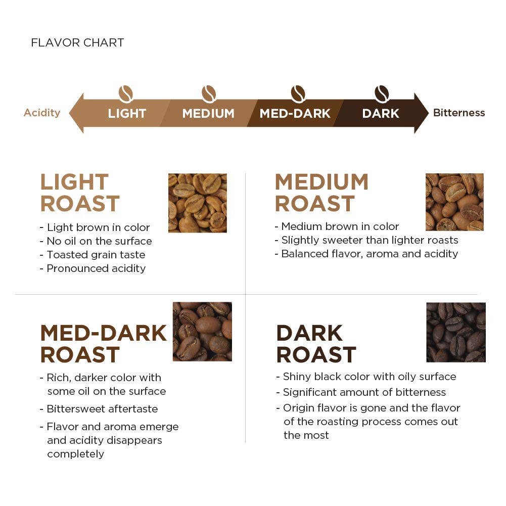 Amazon Fresh, Organic Fair Trade Peru Whole Bean Coffee, Medium Roast, 12 Oz