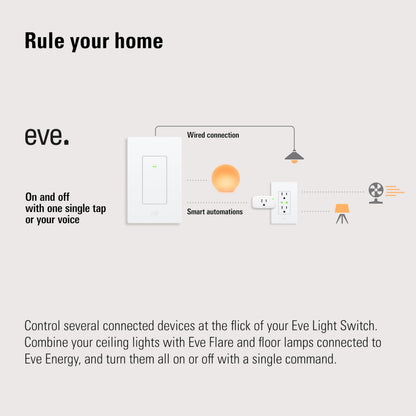 Eve Light Switch (Matter) – Smart Wall Switch for Apple Home, Alexa, Google Home, SmartThings; for Single-Pole & 3-Way switches; Thread, Requires Thread Border Router & Neutral Wire; UL-Certified