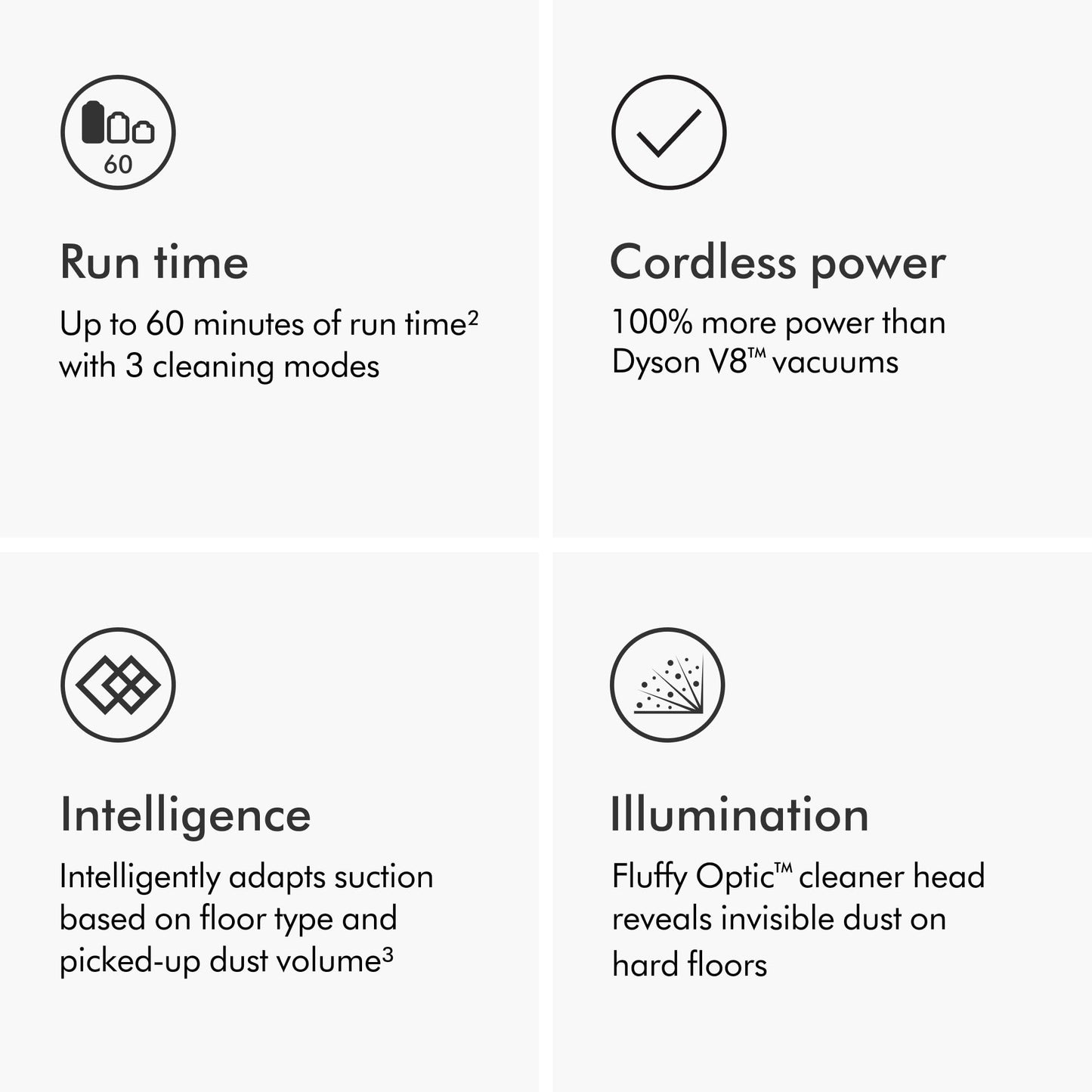 Dyson V15 Detect Extra (Renewed Premium)