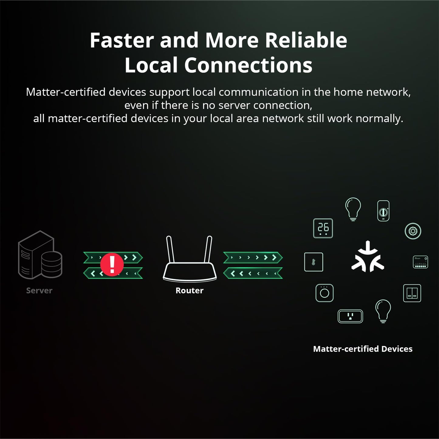 SONOFF MINIR4M 10A Matter Smart Switch,Universal DIY Module for Smart Home Automation Solution, Work with Alexa & Google Home,1 Pack