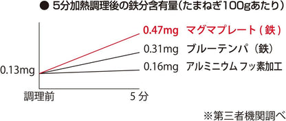 Takumi MGIT24 Iron Frying Pan, 9.4 Inches (24 cm), Induction Compatible, Made in Japan