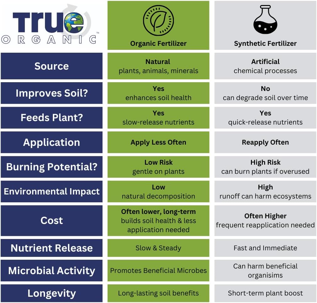 6lb True Organic Garden Lime Raises Soil pH to Reduce Acidity Ideal for Hydrangeas and Other Plants Bag