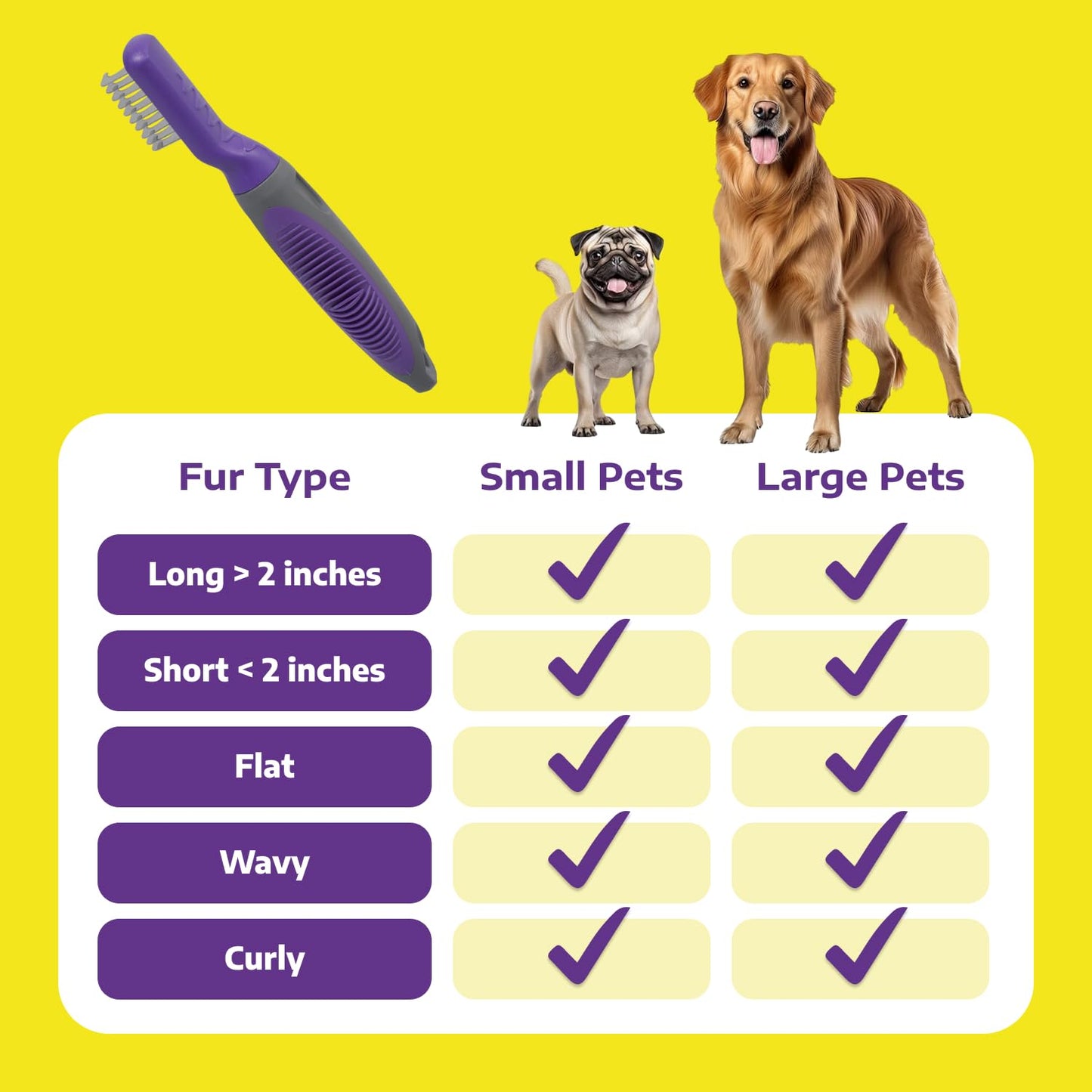 Hertzko Cat and Dog Dematting Tools Single Sided Dog and Cat Dematting Comb - for All Pets - Effortlessly Removes Tangles, Mats, and Loose Fur - Safe, Easy Grooming for Cats and Dog - Large