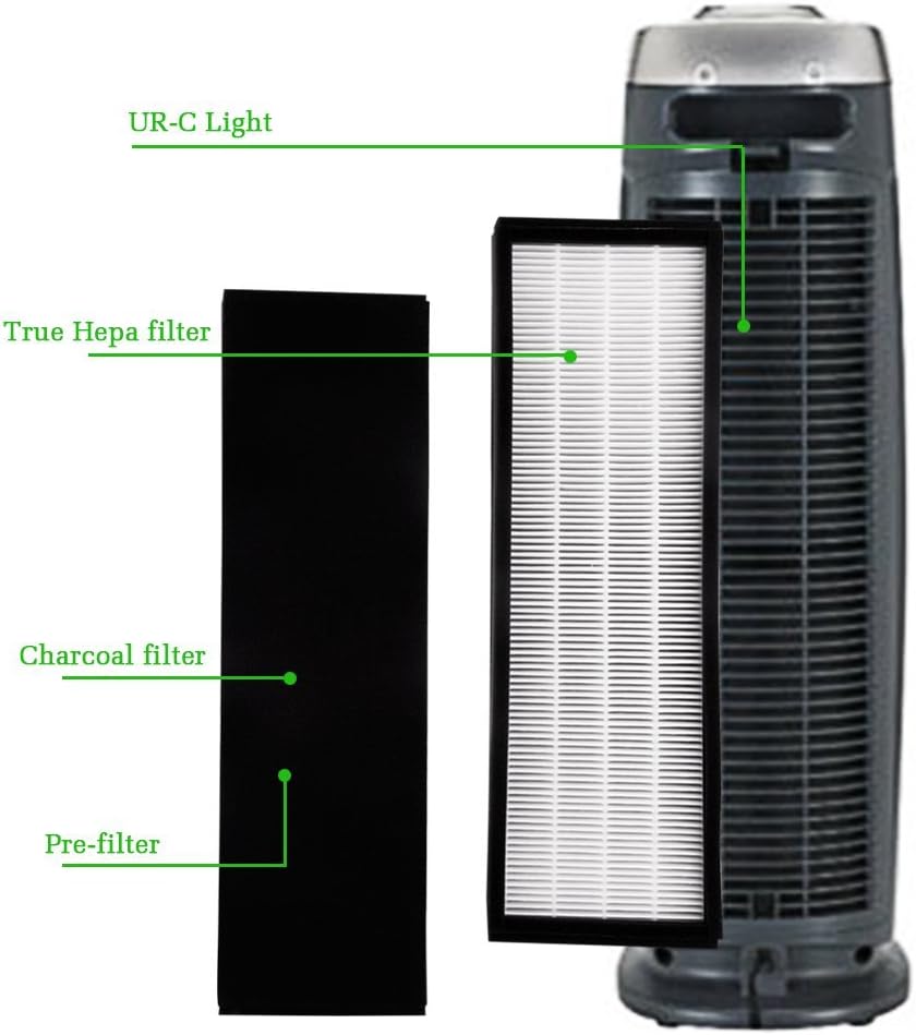 Filter B for G-Guardian AC4825 HEPA Air Purifier, Replacement FLT4825 for GermGuardian Models