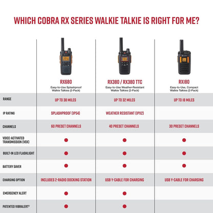 Cobra RX680 Walkie Talkies (2-Pack) - Rugged & Splashproof Two Way Radios Long Range, IP54 Water Resistant Design, 60 Pre-Programmed Channels, Weather Alerts, Included Charging Dock (Black/Orange)