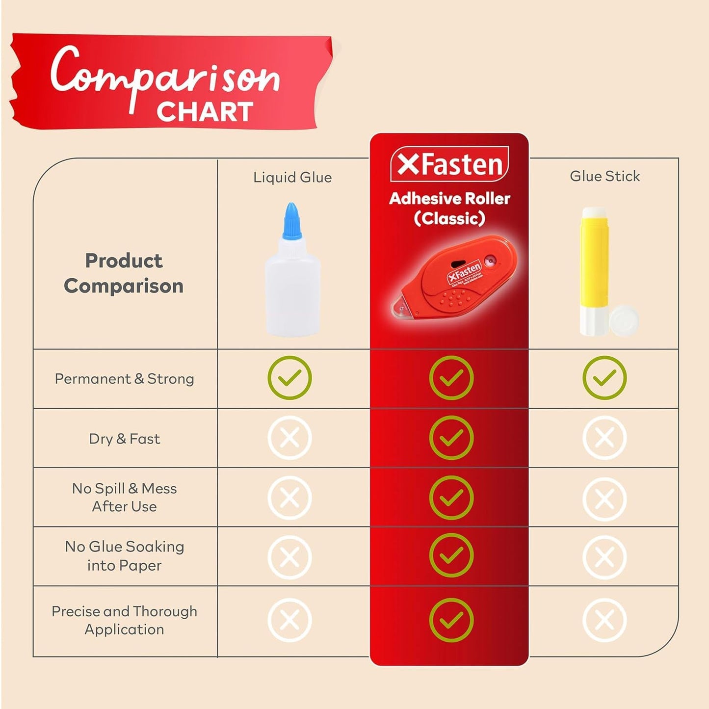XFasten Double Sided Tape Roller, Japan Dots Red Adhesive Glue Runner, Paper Safe, 6mm x 59ft, 4-Pack for Scrapbook, Junk Journal Supplies, Craft & Stationary