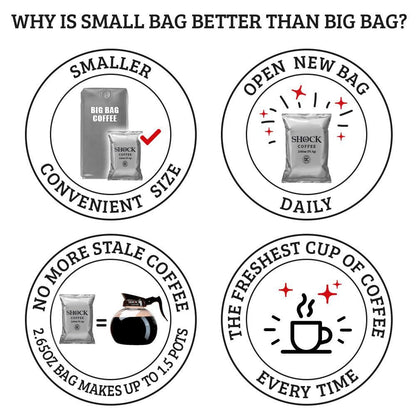 Shock Coffee Ground Stay Fresher Packs. The Strongest Caffeinated All Natural Coffee, Up to 50% more Caffeine than Regular Coffee, 6.6 pounds (40-2.65oz bags)