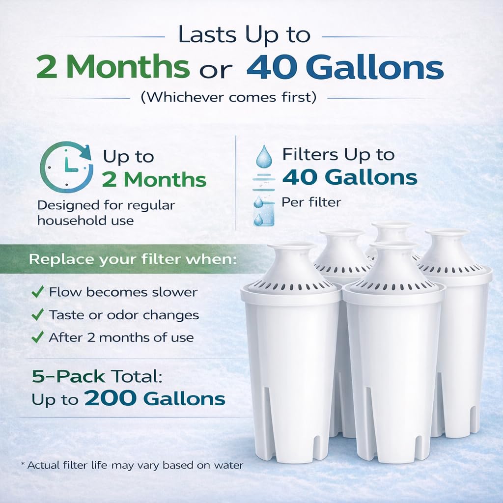 10-Cup Water Filter Pitcher with 5 Replacements & Electronic Change Reminder - Compatible Brita Water Pitcher Brita Filter Replacement