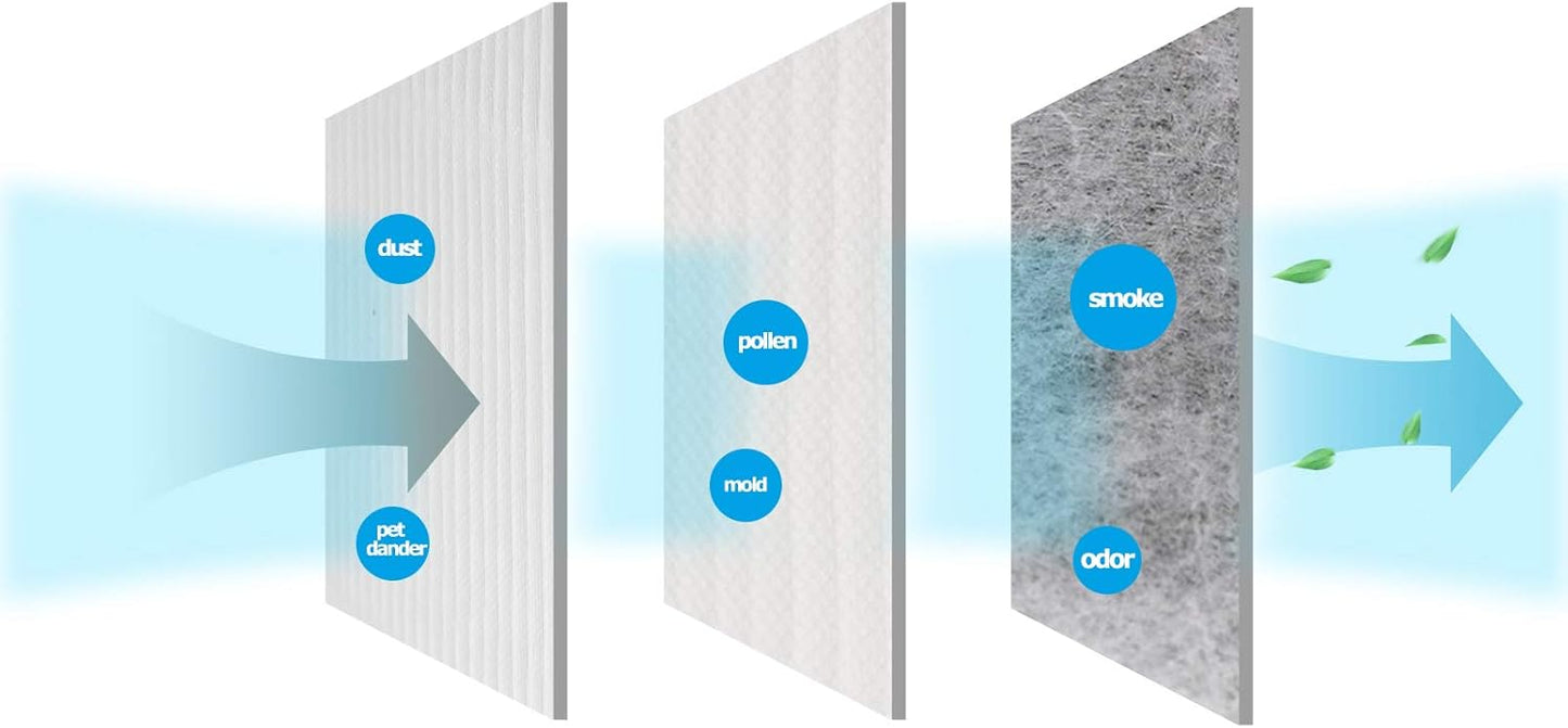 Replacement Filter for Dyson Pure Hot + Cool Link HP02 HEPA Air Purifier, Part no. 968125-03