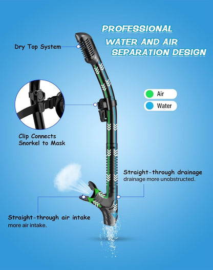 Greatever Dry Snorkel Set,Panoramic Wide View,Anti-Fog Scuba Diving Mask,Professional Snorkeling Gear for Adults