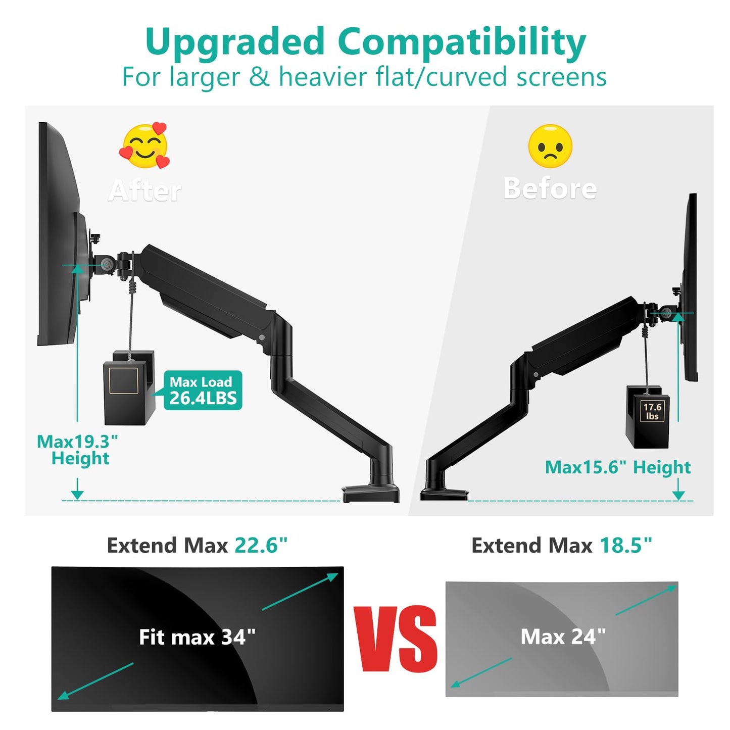 WALI Single Monitor Mount, Gas Spring Monitor Arm for 17-34 inch Screens, Adjustable Computer Monitors Stand up to 26.4lbs, with Clamp and Grommet Base, Mounting Holes 75 and 100mm (GSMP001N), Black