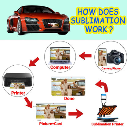 20 Pack Sublimation License Plate Blanks, 10 Black & 10 White, Metal Aluminum DIY Custom License Plates with Screw Sets 0.6mm Sublimation Blank License Plate for Automotive and Home Decoration