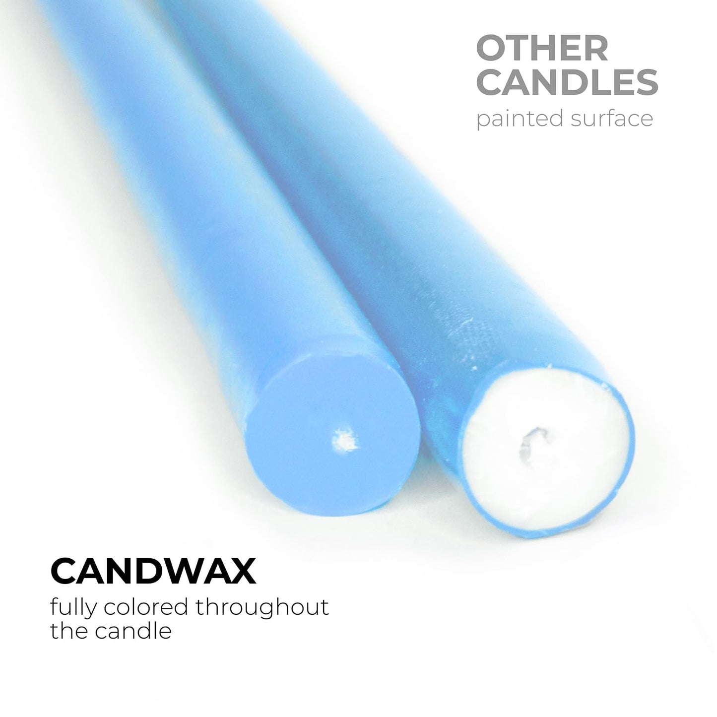 CANDWAX Light Blue 10 inch Taper Candles Set of 4 - Unscented Smokeless Dripless Tapers for Dinner Table, Home Decor, Easter Decor, Party, Wedding and Ordinary Dinners - Spring Candles