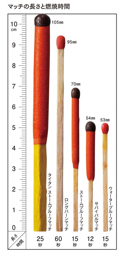 UCO Stormproof Matches, Waterproof and Windproof with 15 Second Burn Time - 25 Matches