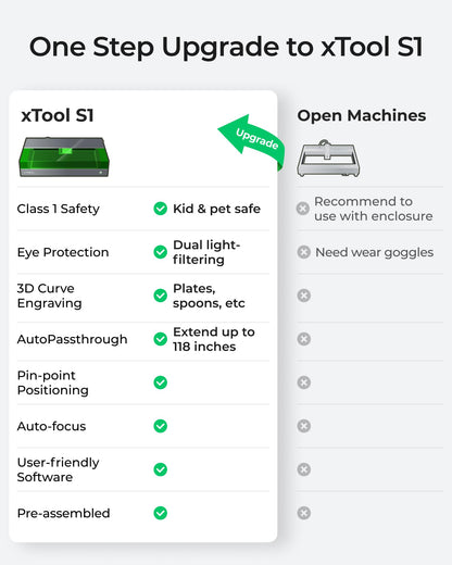 xTool S1 40W Laser Cutter and Laser Engraver for Tumblers, 23.93" x 15.16" Bed Size, 600mm/s Speed, Laser Engraving Machine, Laser Engraver for Wood and Metal, Acrylic, Big Project - Rotary Bundle