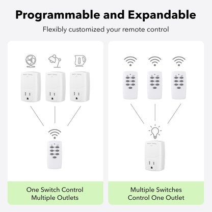BN-LINK Mini Wireless Remote Control Outlet Switch Power Plug in for Household Appliances, Wireless Remote Light Switch, LED Light Bulbs, White (2 Remotes + 5 Outlets) 1250W/10A